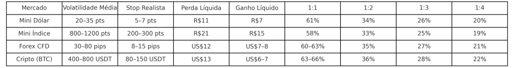 Tabela de assimetria para day trade iniciante em mini dólar, índice e forex